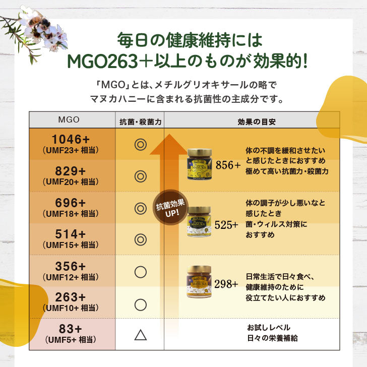 プレミアム マヌカハニー ブラック MGO 868+ (50g)
