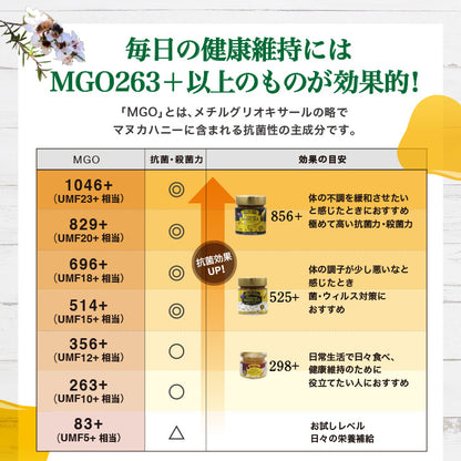 Premium Mānuka Honey (MGO 353+) Set of 3